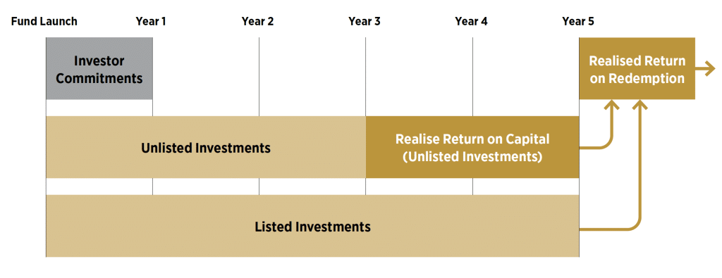 fund term IM