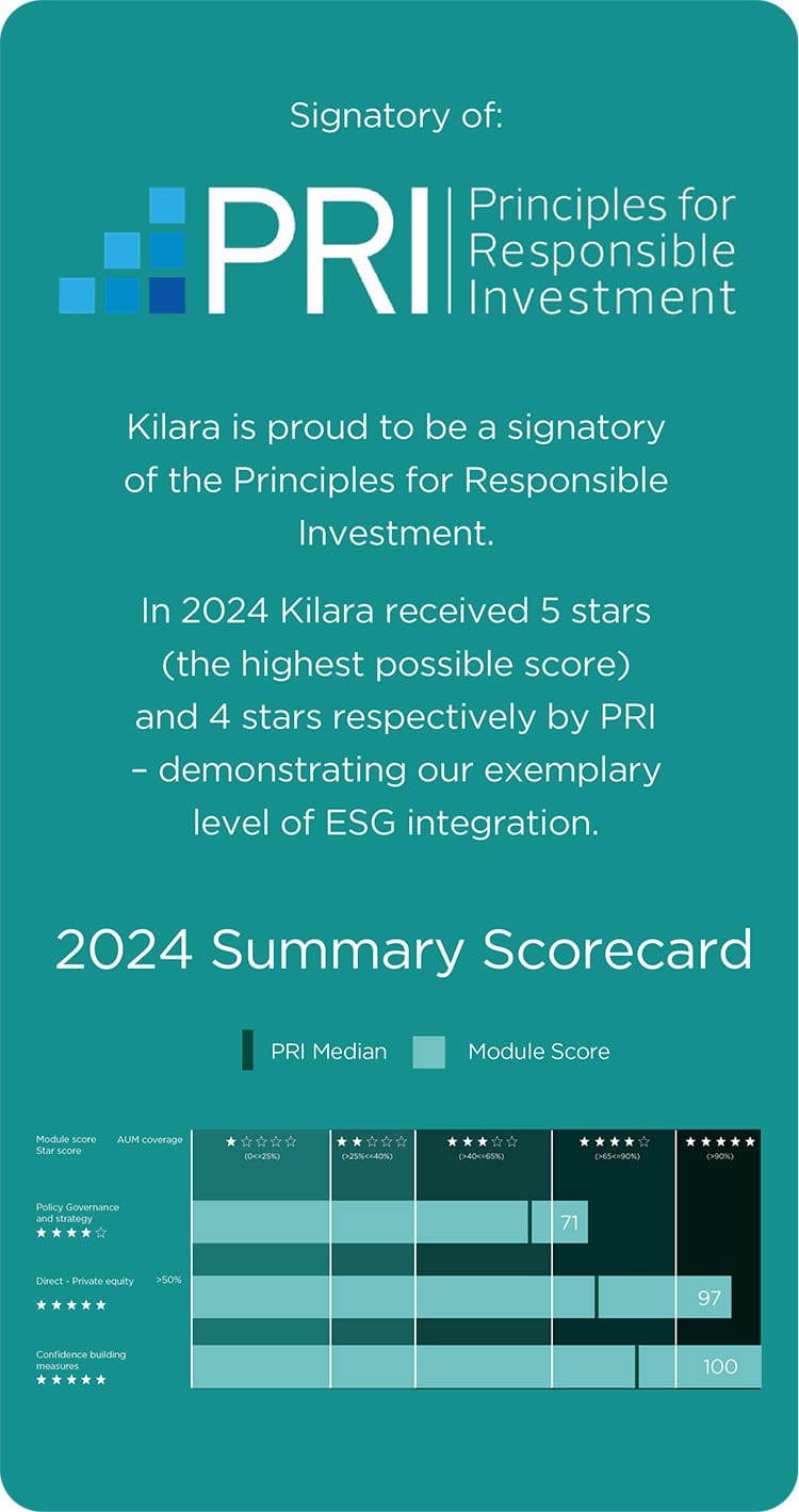 pri info